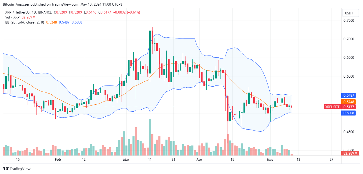 XRP Stuck In Rut? SEC Now Targets Ripple’s Stablecoin