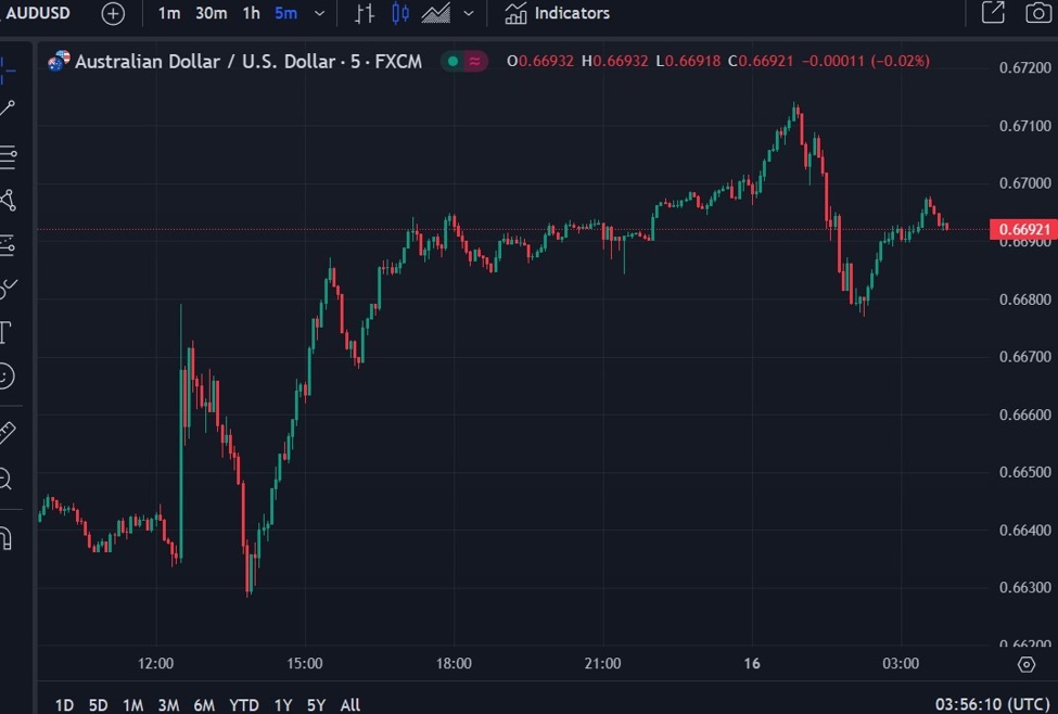 ForexLive Asia-Pacific FX news wrap: USD/JPY dips under 154.00