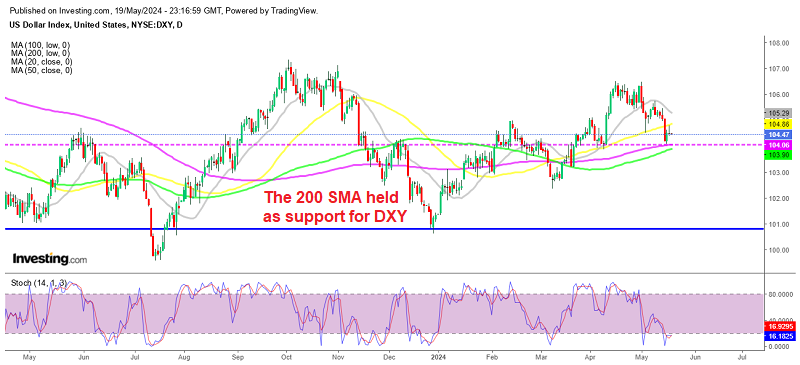 The USD Remains After FED's Barr, Bostic – Forex News by FX Leaders – FX Leaders