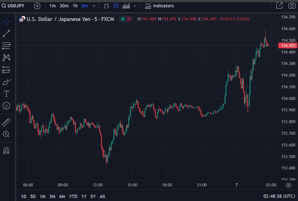 ForexLive Asia-Pacific FX news wrap: Kanda ignites USD/JPY jump ForexLive Asia-Pacific FX news wrap: Kanda ignites USD/JPY jump