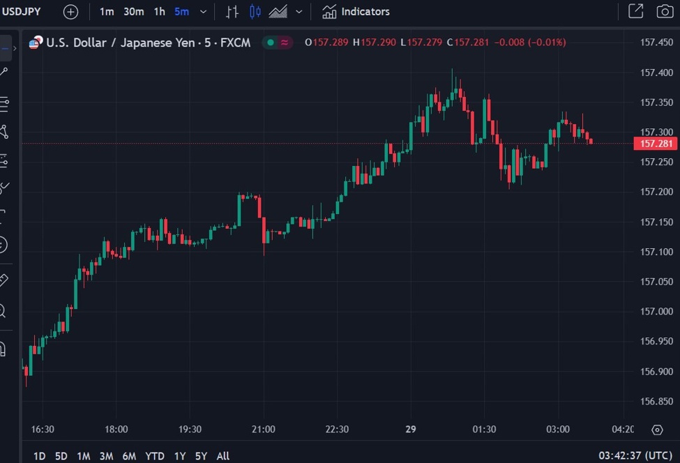 ForexLive Asia-Pacific FX news wrap: USD added to Tuesday gains
