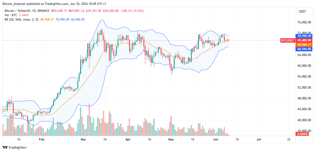 Bitcoin Slips As Hedge Funds Stack Their Shorts, Eyes On $66,000 Bitcoin Slips As Hedge Funds Stack Their Shorts, Eyes On $66,000