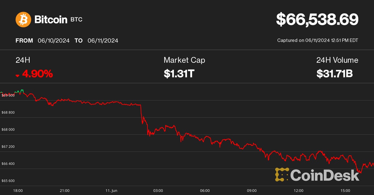 Bitcoin (BTC) Price Pullback to $66K Triggers $250M Crypto Liquidations Traders Braces for FOMC, CPI Report
