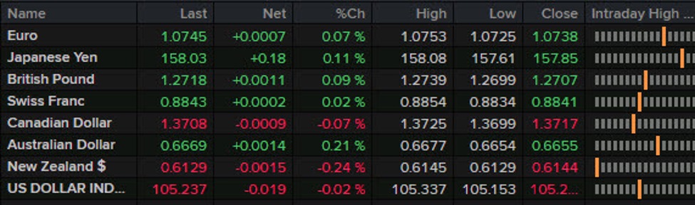 Forexlive Americas FX news wrap: Bank of Canada said future easing would likely be gradual