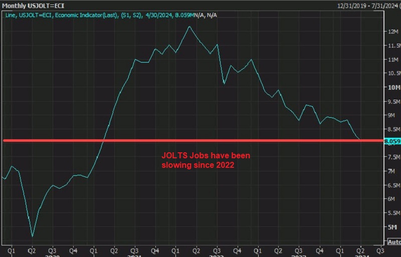 Risk Sentiment Crawling Back after Soft JOLTS Jobs – FX Leaders