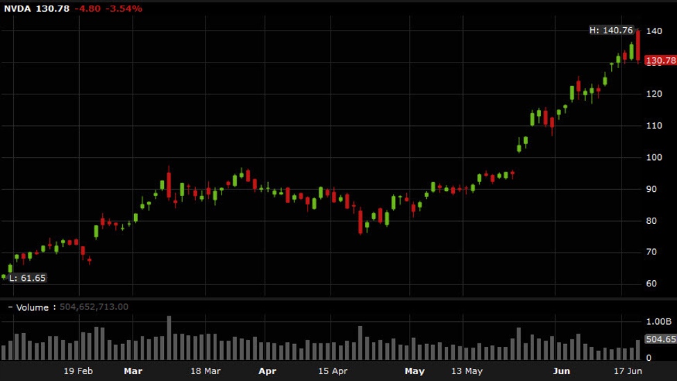 Forexlive Americas FX news wrap: US housing starts plunge – ForexLive