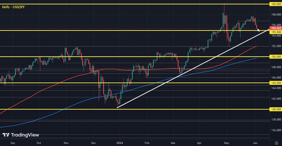 FX leans more defensively as risk mood looks heavy