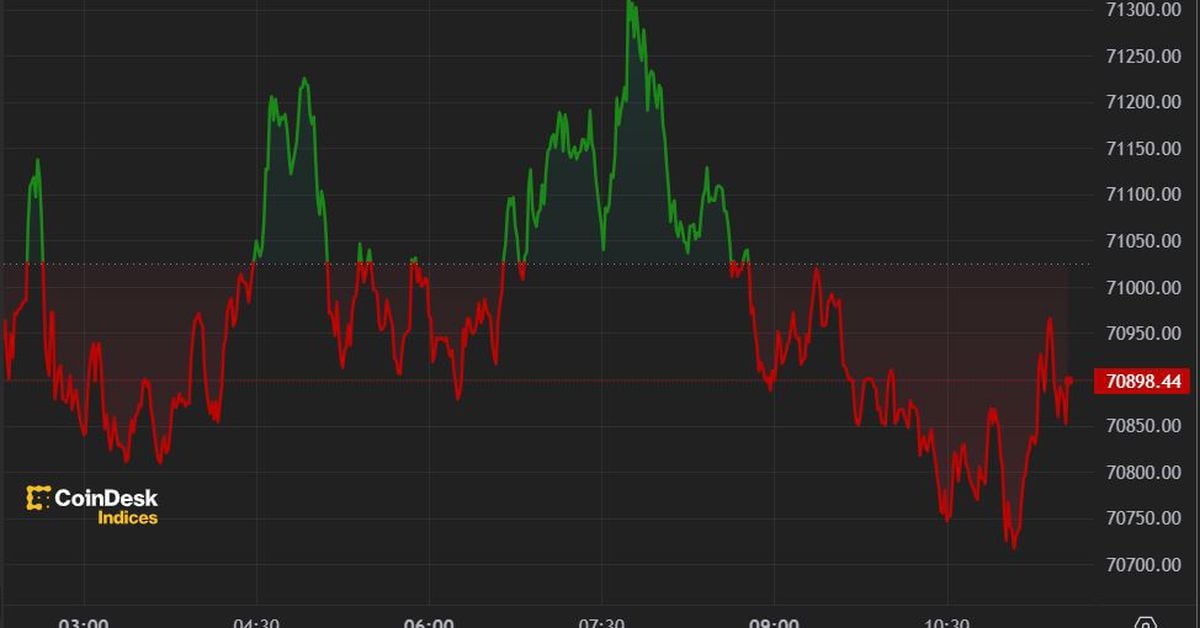 Bitcoin Tops $71K After Best Day for ETF Inflows Since March