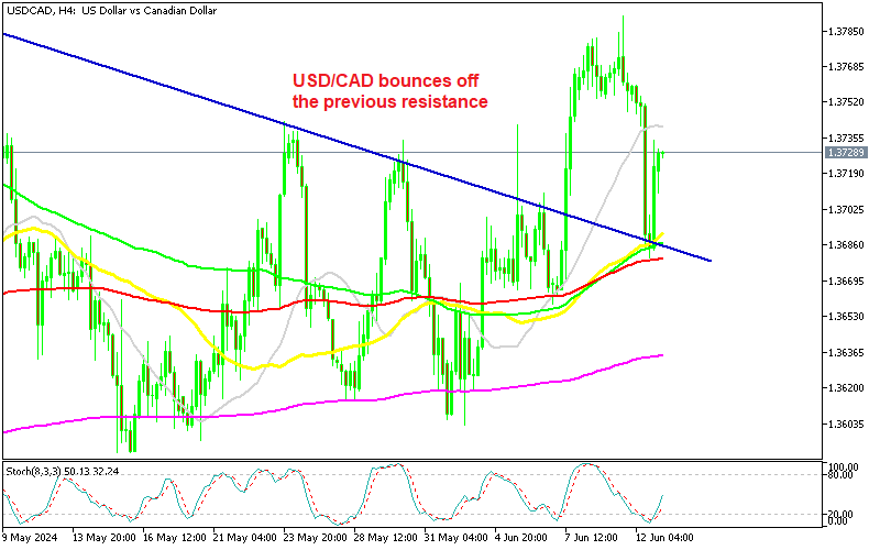 USDCAD Reverses Course as BOC Confirm Divergence With FED