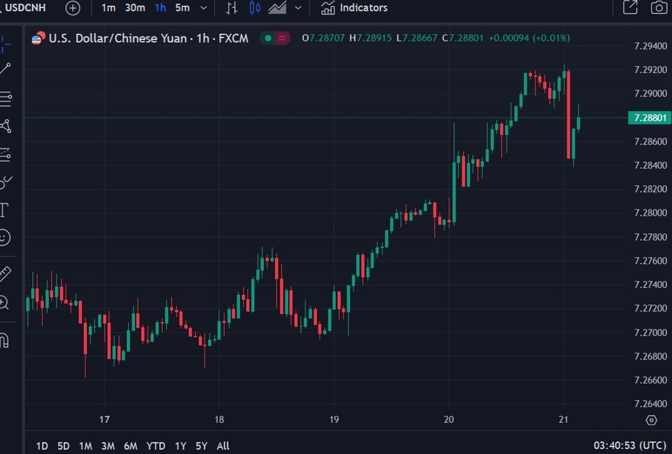 ForexLive Asia-Pacific FX news wrap: USD/JPY pops above 159.10 briefly
