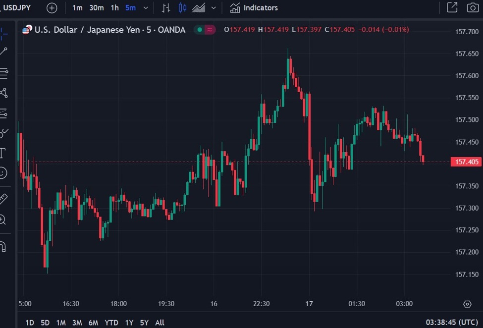 ForexLive Asia-Pacific FX news wrap: China rate setting and data dump