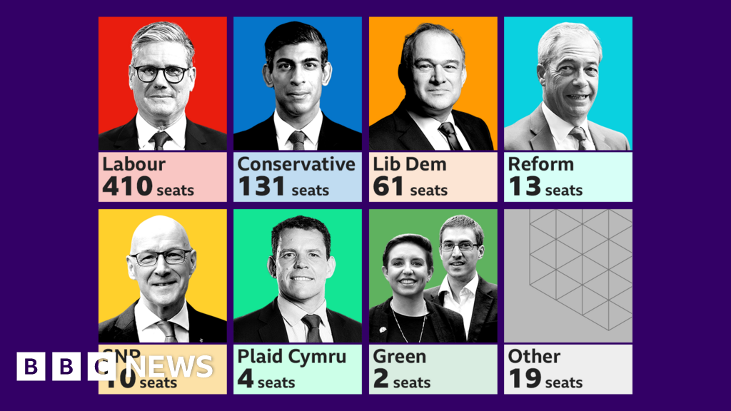 Labour set for general election landslide, according to exit poll