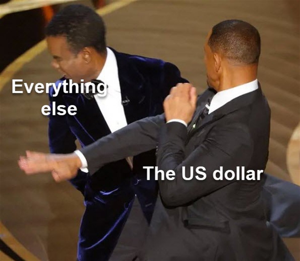 Early Monday FX rates – 22 July 2024 – US dollar little changed after Biden pulls out