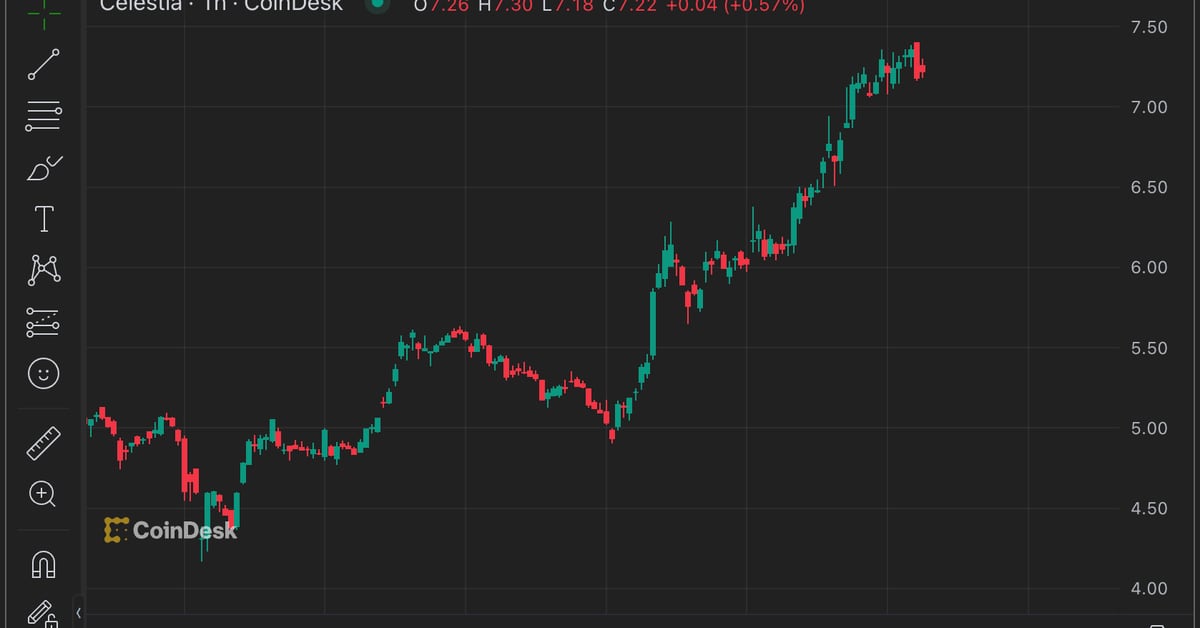 Celestia's TIA Token Surges 25%, Leaves Crypto Traders in Disbelief