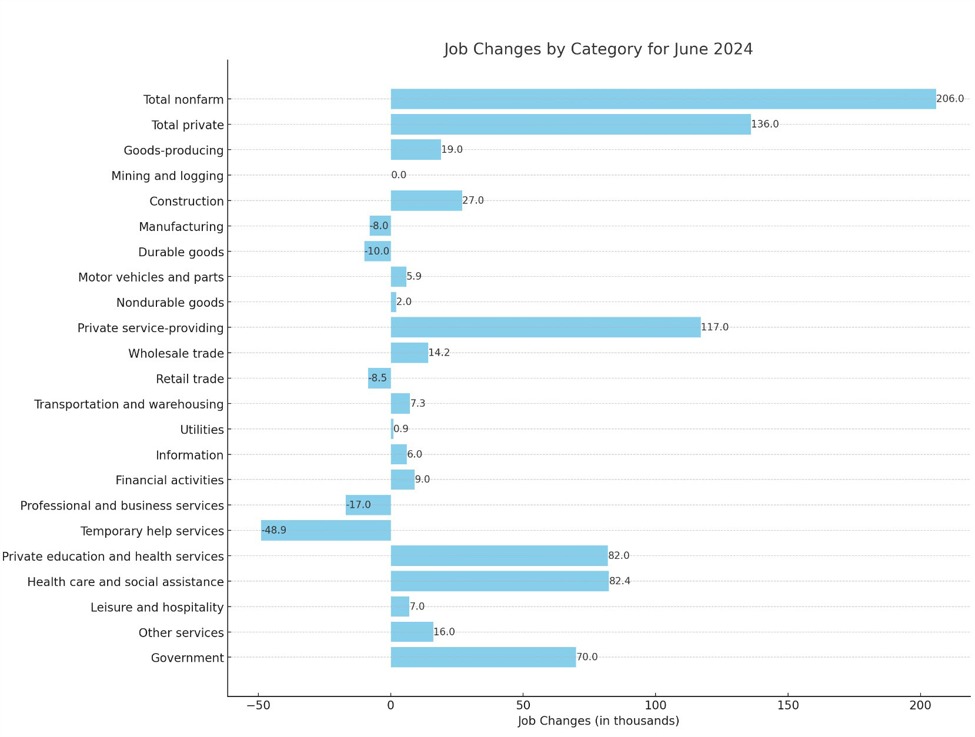 Forexlive Americas FX news wrap 5 Jul: NFP for June sent the USD lower/yields tumbling