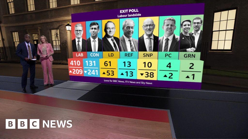 Labour landslide predicted by exit poll