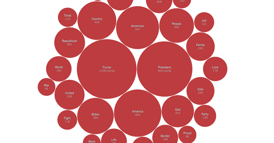 Words Used at the Republican National Convention
