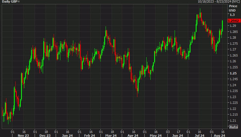 HSBC: What’s next for GBP after its resilience year-to-date?
