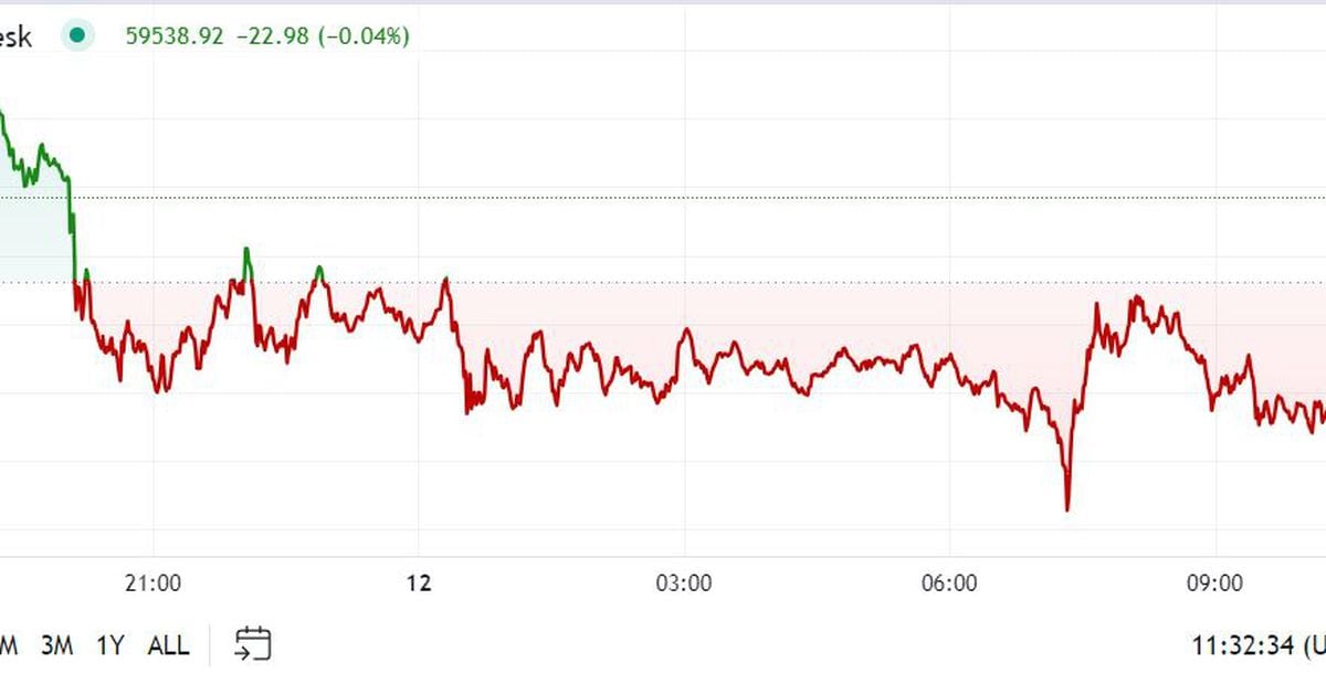 First Mover Americas: BTC Slides Ahead of Busy Data Week