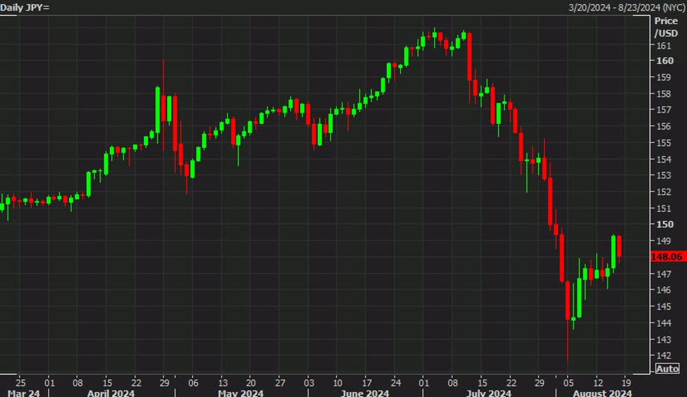 Goldman Sachs: How are we thinking about USD/JPY from here?