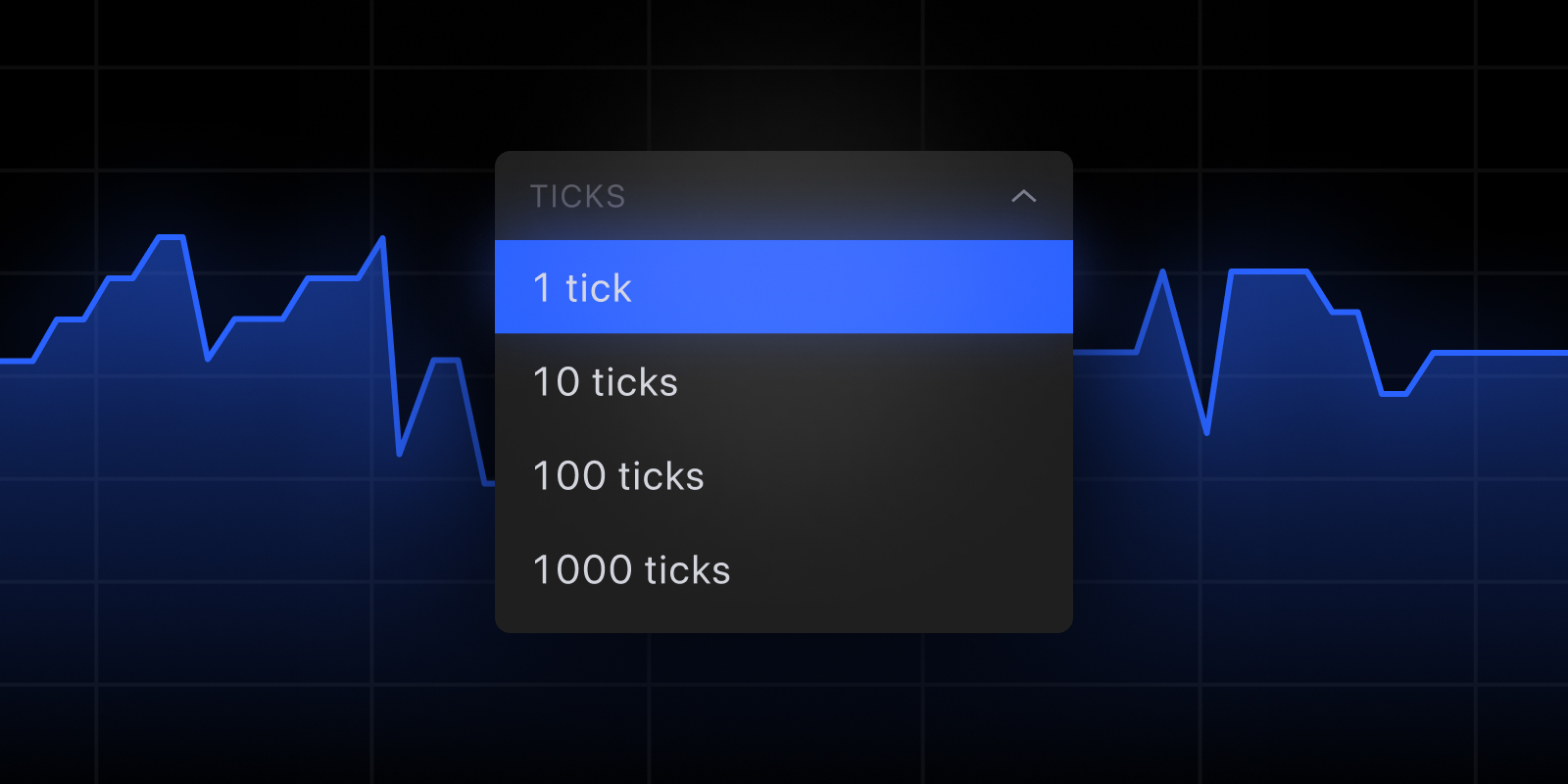 TradingView introduces tick charts (beta)