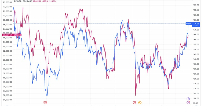MicroStrategy 2X Leveraged ETF Sees Massive Inflows In First Week Of Trading As MSTR Outperforms Bitcoin MicroStrategy 2X Leveraged ETF Sees Massive Inflows In First Week Of Trading As MSTR Outperforms Bitcoin