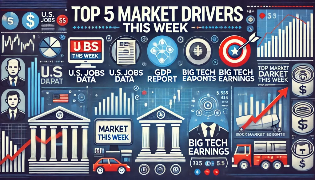 Top 5 Market Drivers This Week: U.S. Jobs Data, GDP Report, and Big Tech Earnings
