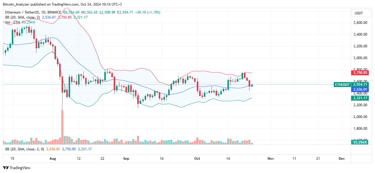 Ethereum Drops As August Bears Press On: Time To Fade Aggressive Sellers?