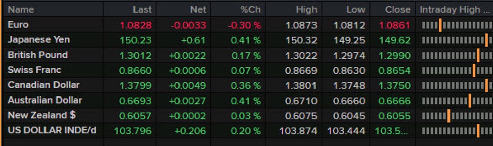Forexlive Americas FX news wrap: ECB cuts rates, US retail sales beat estimates