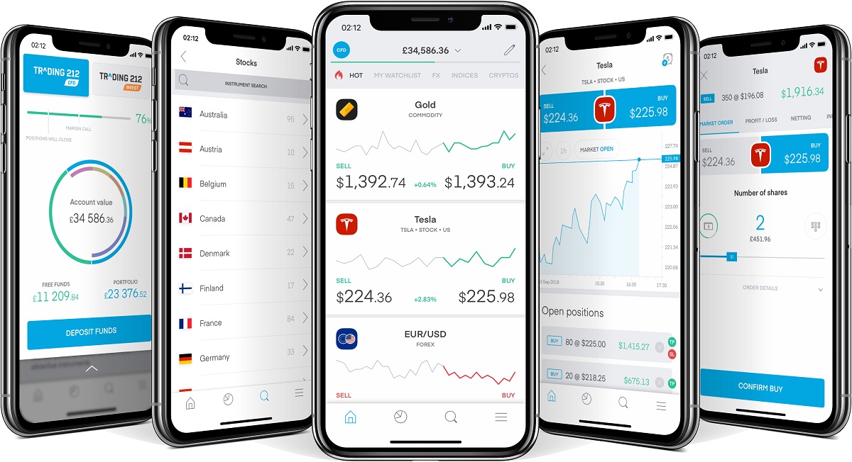 Trading 212 Group profits drop 35% in 2023, launches Australia branch Trading 212 Group profits drop 35% in 2023, launches Australia branch