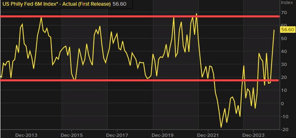 Forexlive Americas FX news wrap 21 Nov: BTC stalls just short of 100K.EURUSD new ’24 low.