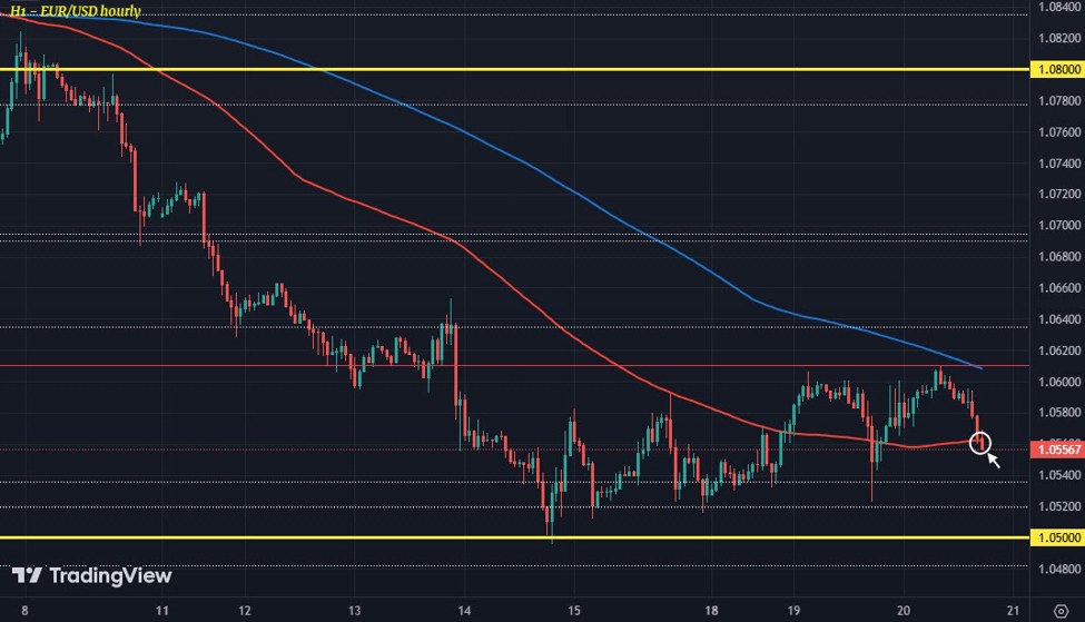 Dollar holds firmer in European morning trade
