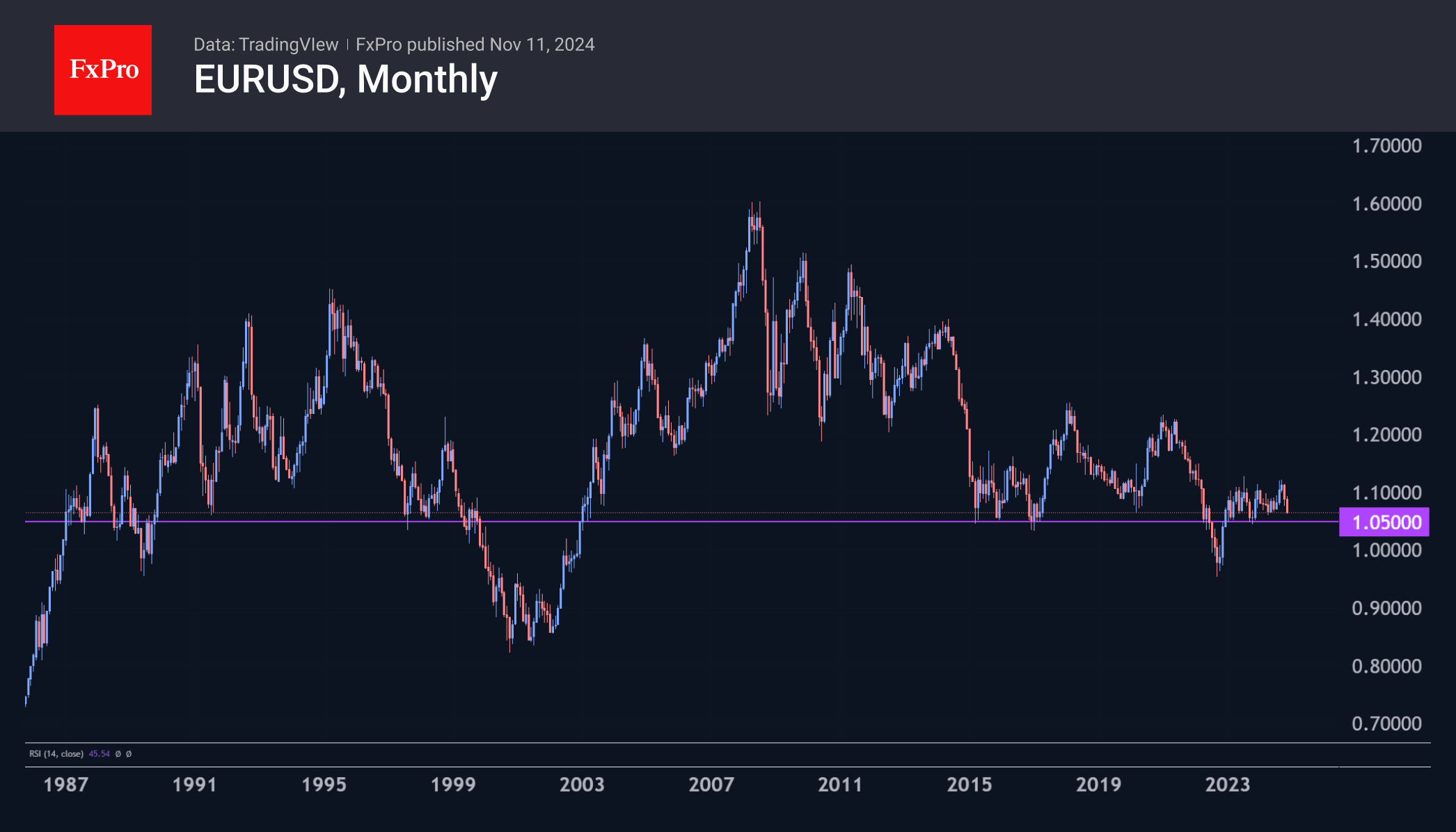 Forex – The dollar unstoppable for now