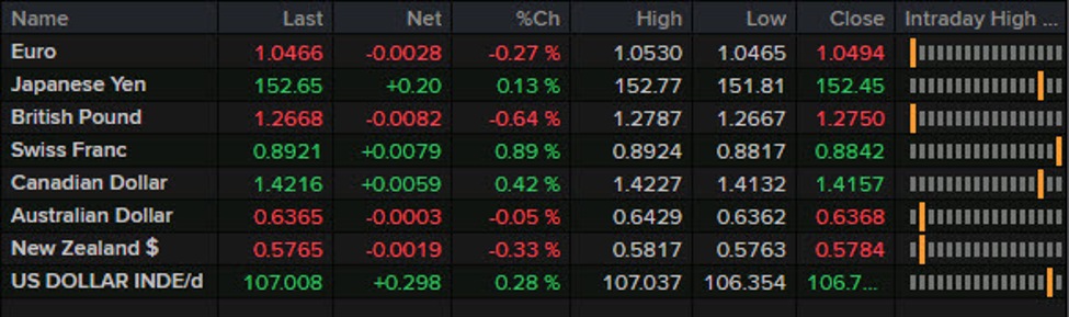 Forexlive Americas FX news wrap: ECB cuts rates by 25 basis points