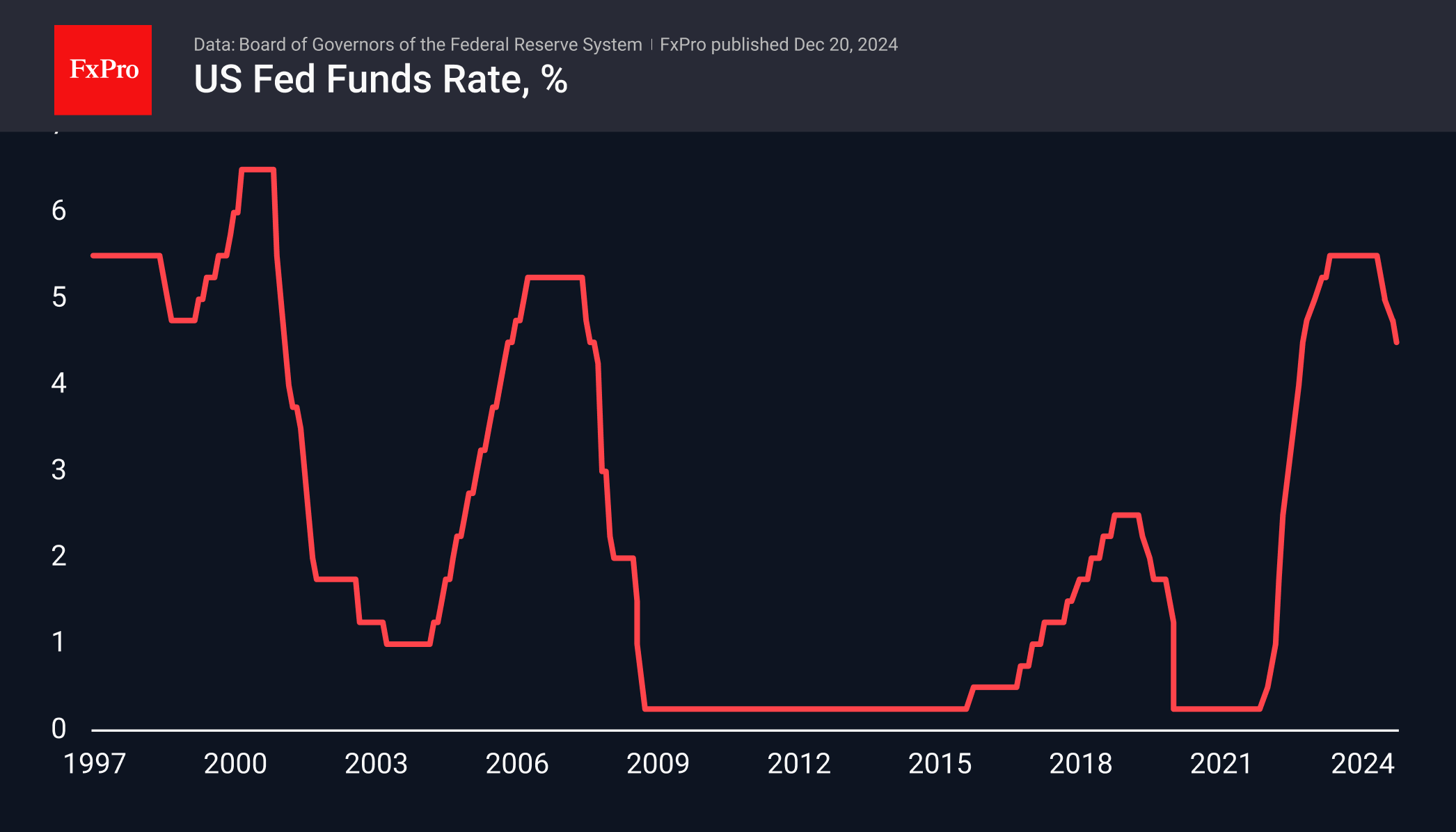 Forex – The US dollar ends the year on a strong note