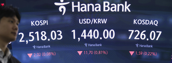 FX trading by Korean banks hit all-time high last year, BOK says