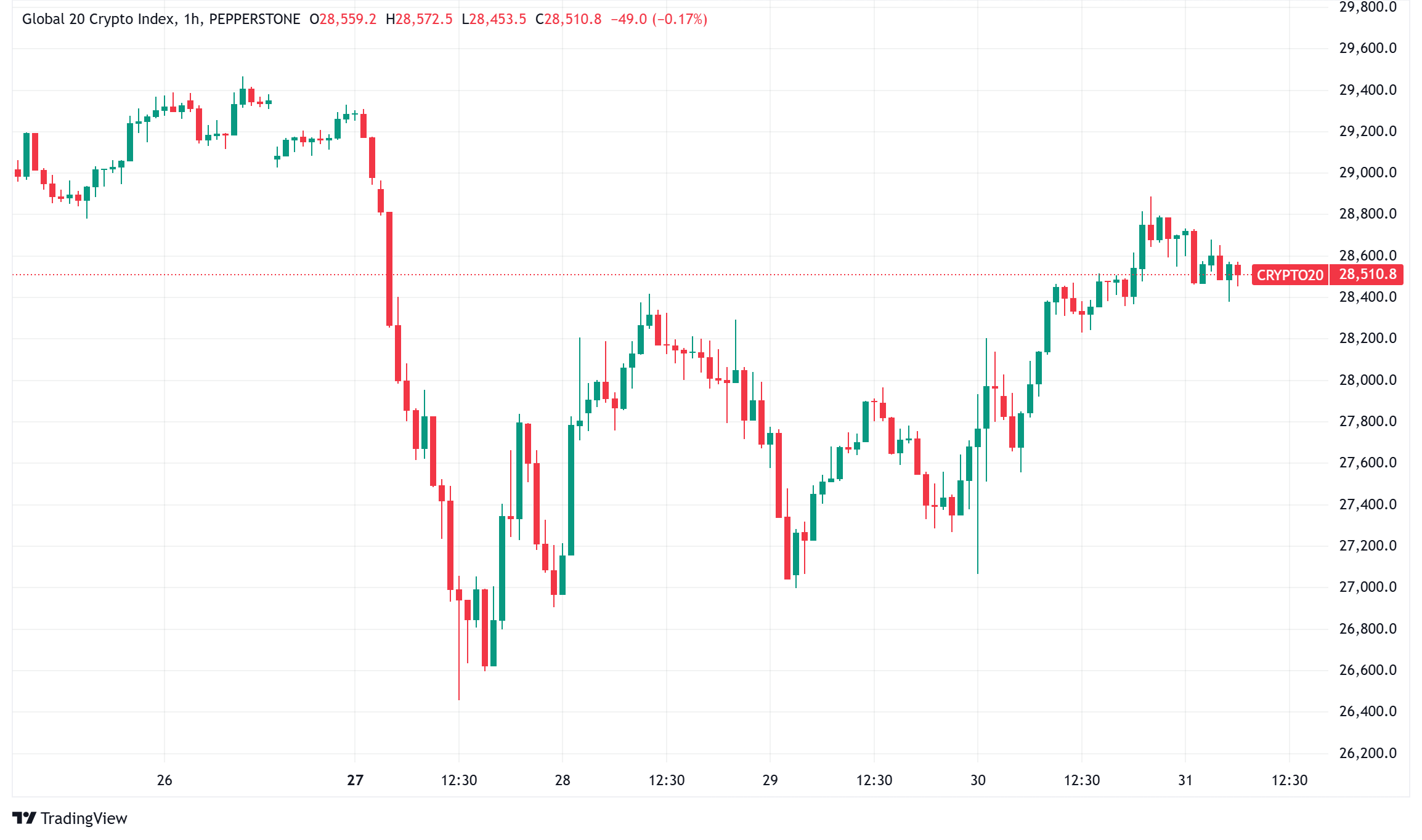 Daily Crypto Signals: Bitcoin Surges Past $104K While XRP Eyes $4 Milestone