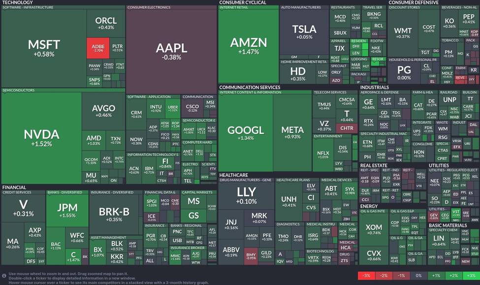 Tech stocks rally as NVIDIA and Amazon lead gains