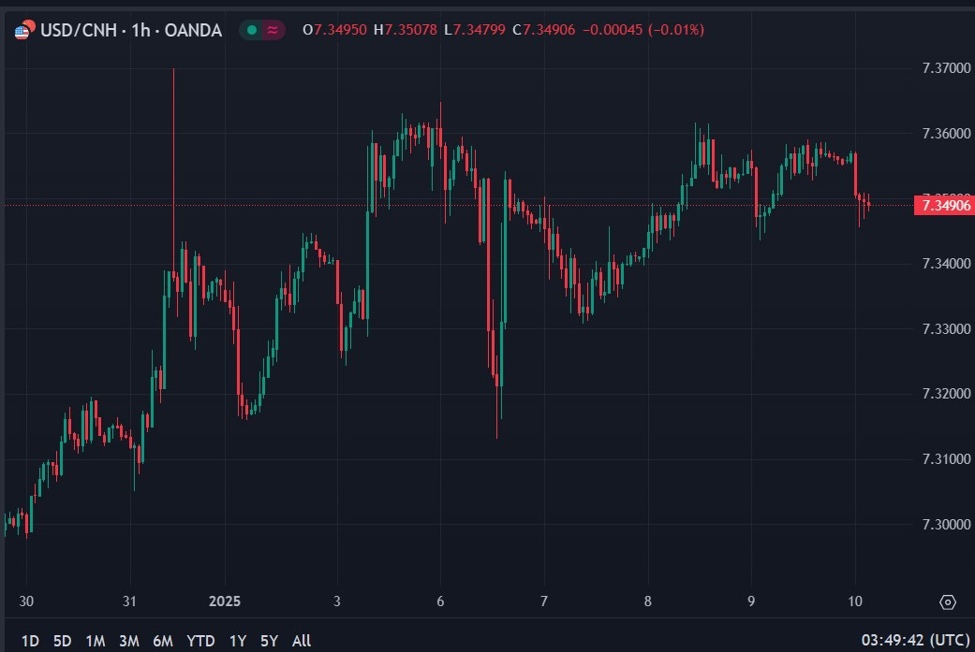 ForexLive Asia-Pacific FX news wrap: Awaiting the US jobs report