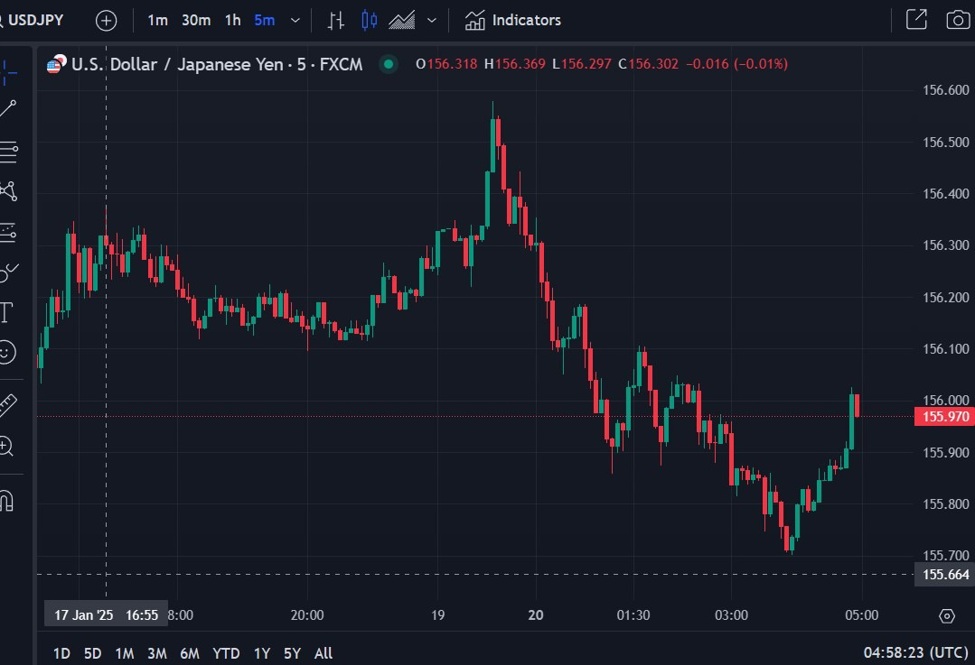ForexLive Asia-Pacific FX news wrap: USD weaker session – no tariff news is good news