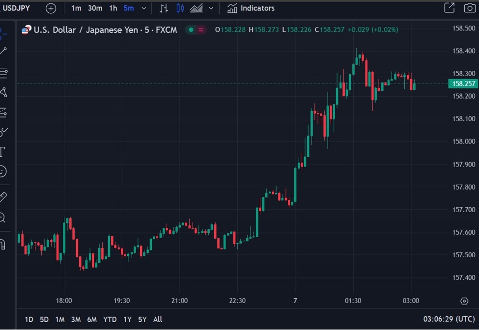 Recap – Japan’s Finance Minister warns against speculative yen selling