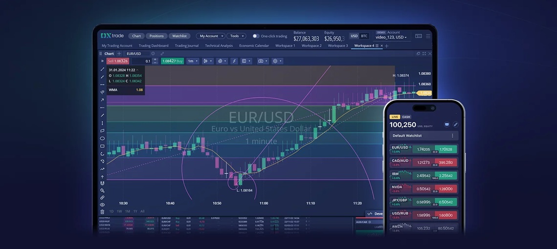 CFDs and Multi-Asset Platforms: The Future of Trading?