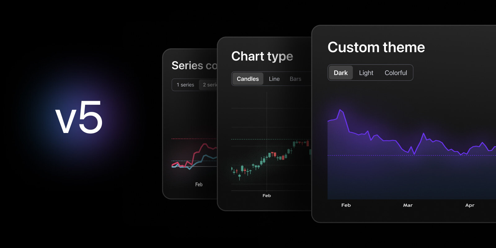 TradingView introduces version 5 of Lightweight Charts