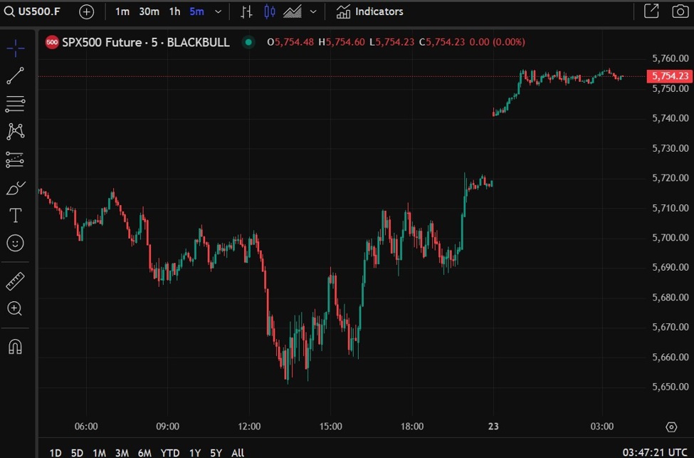 ForexLive Asia-Pacific FX news wrap: White House says scaling back April 2 tariff plan