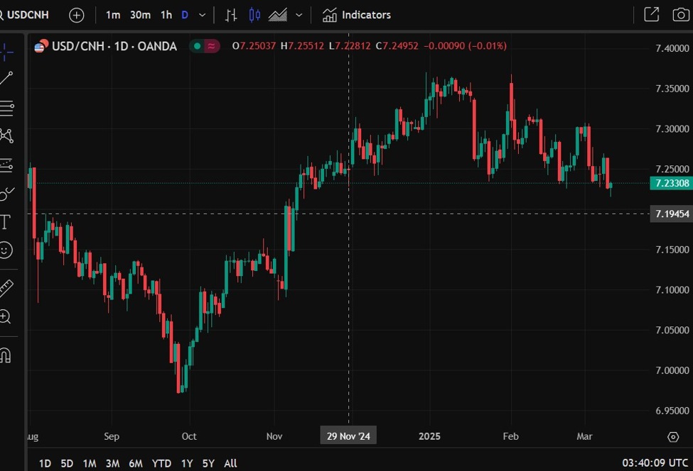 ForexLive Asia-Pacific FX news wrap: EUR/USD drifted back under 1.09 (barely)