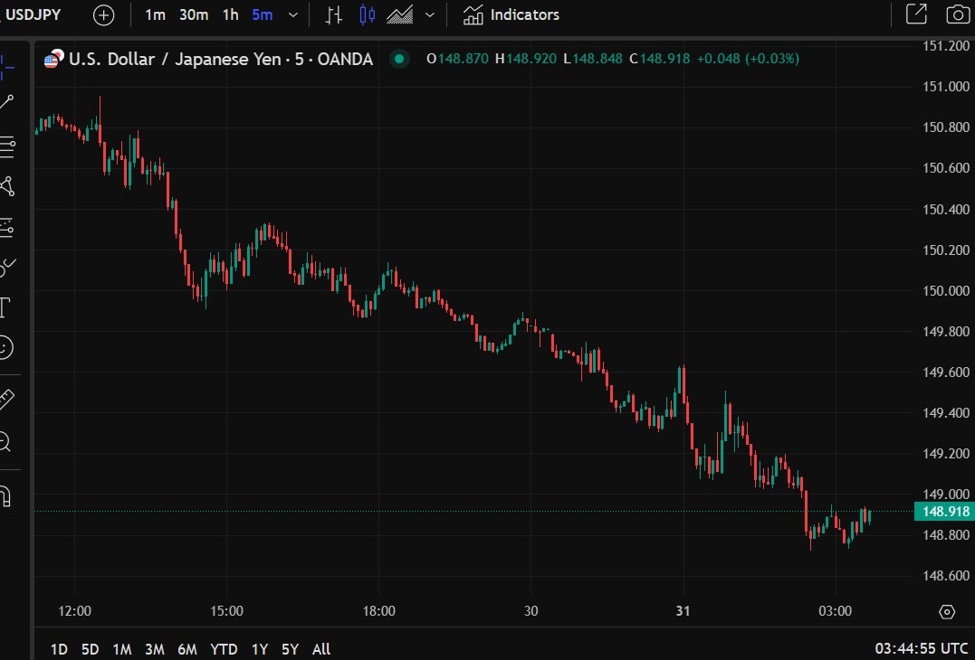 ForexLive Asia-Pacific FX news wrap: Trump tariff chaos hits; recession chance jumps