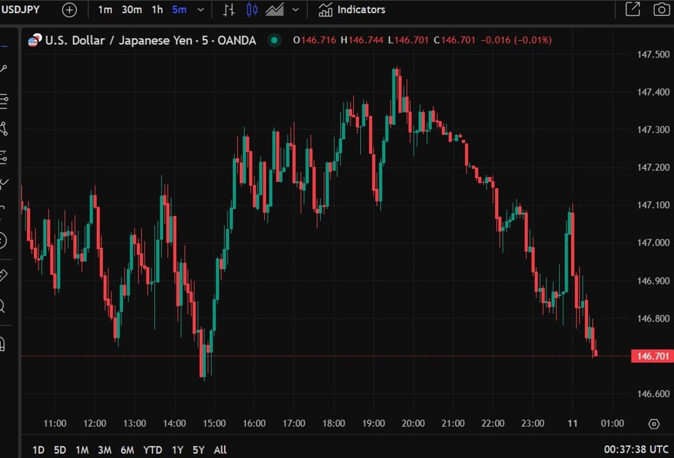 Japan Economy Minister Akazawa says FX should move stably, reflecting fundamentals Japan Economy Minister Akazawa says FX should move stably, reflecting fundamentals