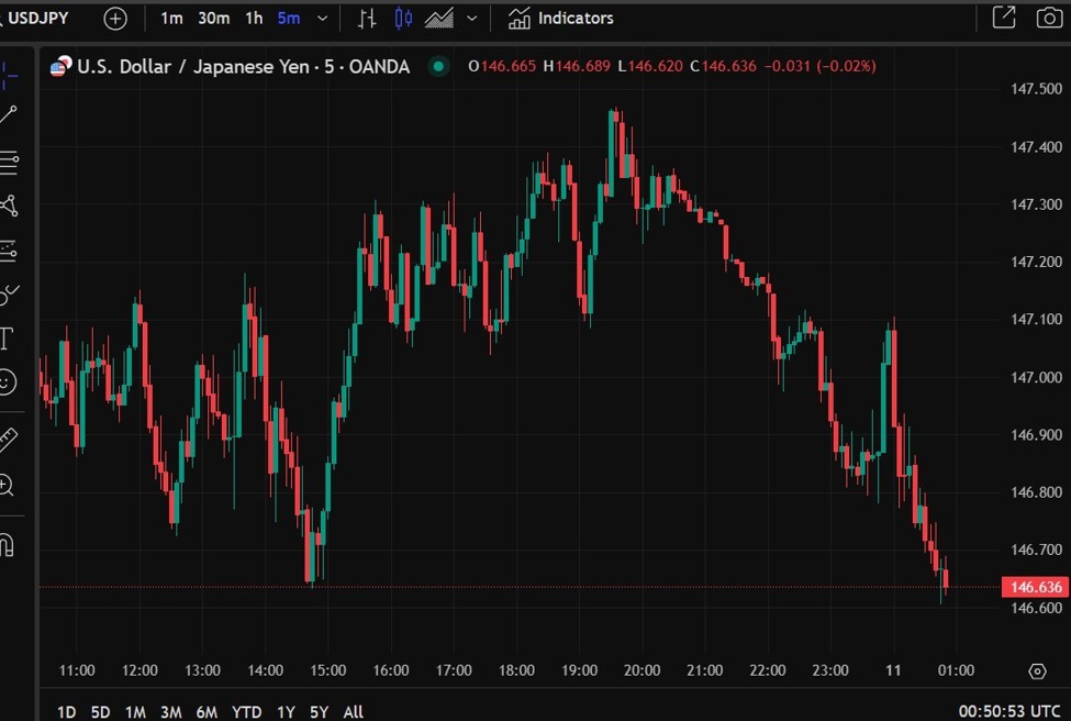 Japan finance minister Kato says FX developments can affect people’s lives