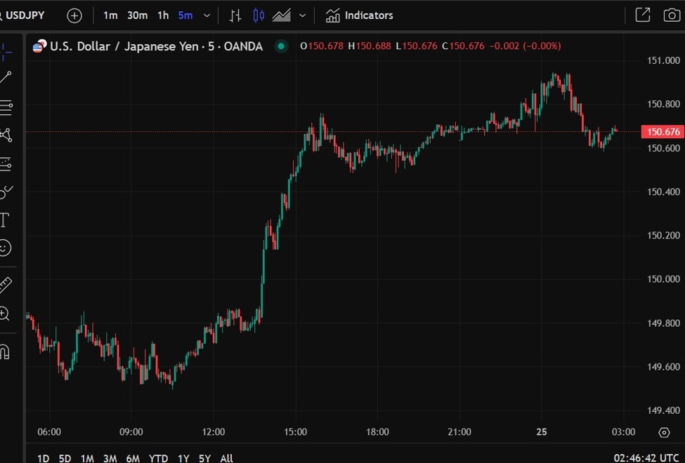 ForexLive Asia-Pacific FX news wrap: Small ranges only for major FX rates