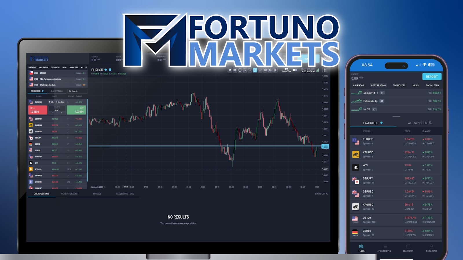 Fortuno Markets – Recommended Forex Trading Platform For Beginners – Barchart.com